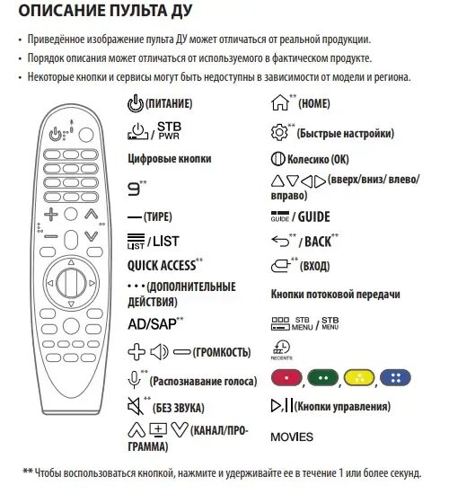 LG пульт an-mr20ga кнопки. Пульт LG mr20ga. Пульт для телевизора LG описание кнопок на пульте. Пульт LG mr21ga совместимость.