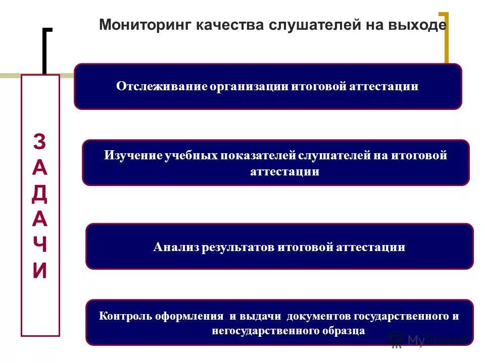 Дополнительное профессиональное обучение. Итоговая аттестация по программам дополнительного образования. Формы итоговой аттестации. Итоговая аттестация. Промежуточная аттестация обучающихся формы и порядок проведения.