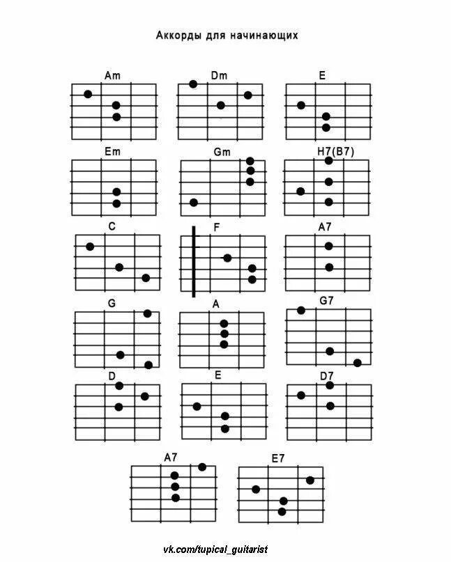 Номера аккорды гитара. Акорды гитаре для начинающих. Аккорды на 6 струнной гитаре. Аккорды для гитары для начинающих 6 струн. Аккорды на гитаре 6 струн схема для начинающих.