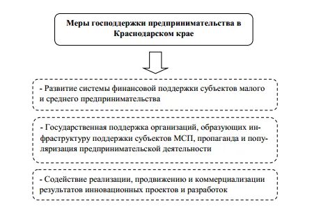 Малые предприятия курсовая