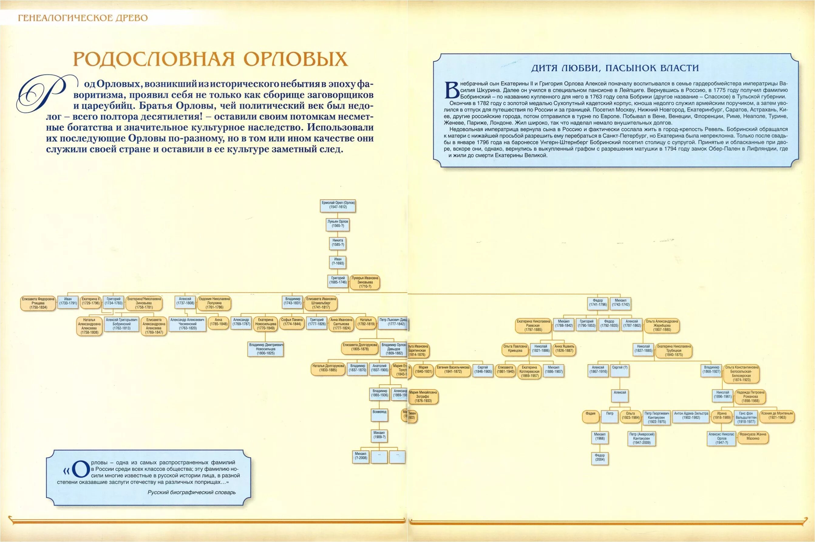 Орловы Древо рода. Генеалогическое Древо графа Орлова-Давыдова. Генеалогическое Древо графов Орловых. Отпрыск рода орловых 5 читать