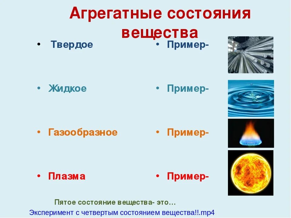 Твердое жидкое газообразное плазма. Агрегатные состояния вещества. Агрегатные состояния вещества примеры. 5 Агрегатное состояние вещества. Виды агрегатного вещества