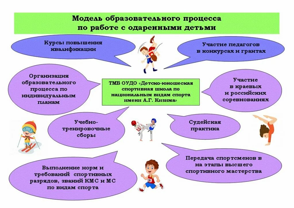 Цель одаренные дети