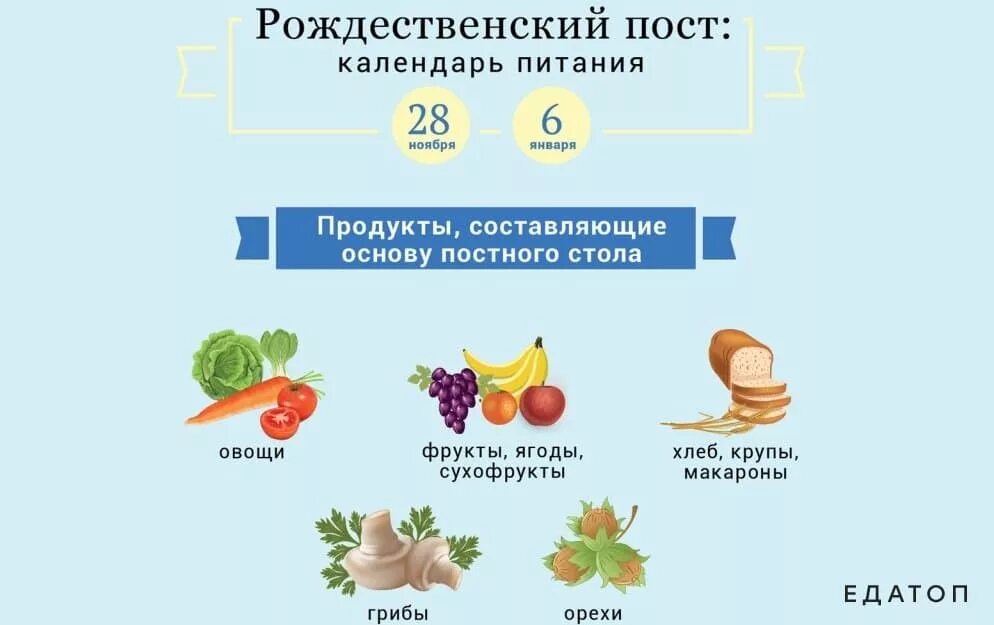 Что можно кушать в пост продукты. Рождественский пост. Рождественский пост 2021. Рождественский пост питание. Рождественский пост ограничения в еде.