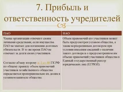 Публичное акционерное общество обязано