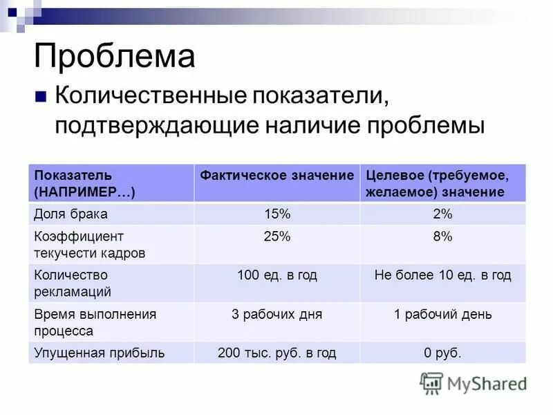 классификация проблем в организации. проблемы систематики. какие количественные проблемы. преимущества внутрикожного введения лекарственных средств. количественные методы психолого-педагогических исследований.