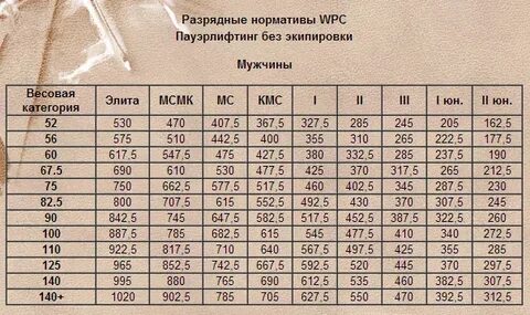 Нап нормативы 2024