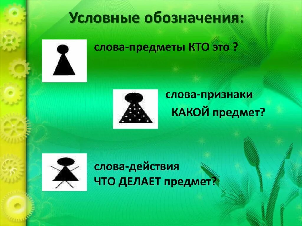 Обозначение слов предметов. Условное обозначение слово-предмет. Слова действия. Обозначение предметы и действия. Условные обозначения слов.