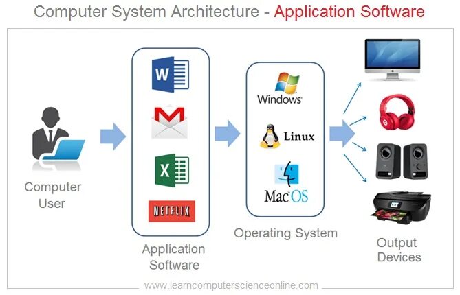 Application definition. Application software. system software and application software. what is application software?. application software examples.