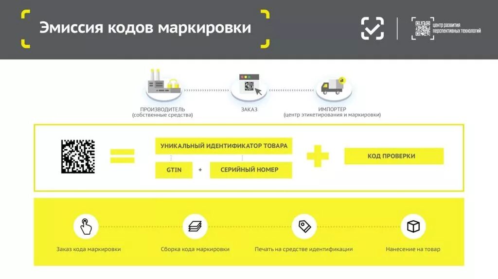 Как заказать коды маркировки в честном. Регистраторы эмиссии кодов маркировки это. Регистратор эмиссии. Устройство регистрации эмиссии что это. Регистратор эмиссии кодов.