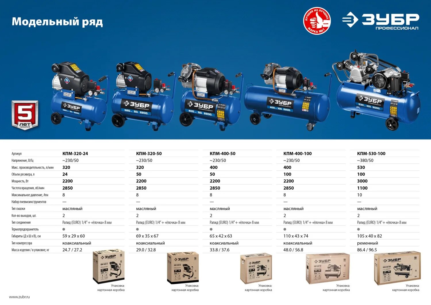 Компрессор ЗУБР КПМ-400-100. ЗУБР 400 Л/мин, 100 л, 2200 Вт, КПМ-400-100. Воздушный компрессор ЗУБР 400 Л/мин 50 л 2200 Вт КПМ-400-50. Воздушный компрессор ЗУБР 400 Л/мин 100.