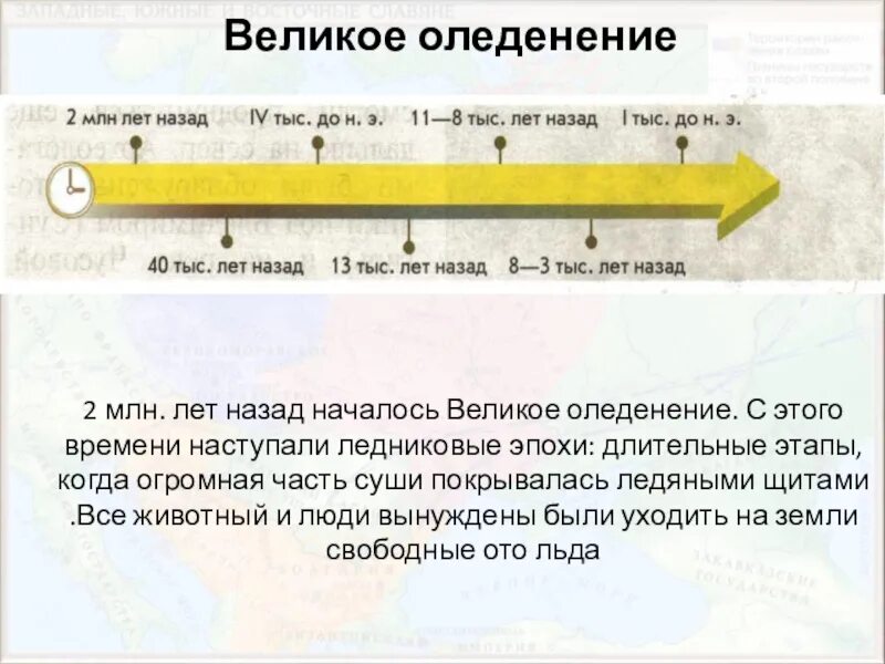 14 год сколько лет назад. Лента времени 2 млн лет назад. Оледенение на ленте времени. Лента времен великое оледенение. Великое оледенение 1 млн лет назад.