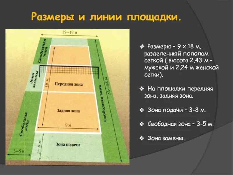 Сколько метров зал. Разметка волейбольного поля. Волейбольное поле зоны. Волейбольная площадка схема. Планировка волейбольной площадки.