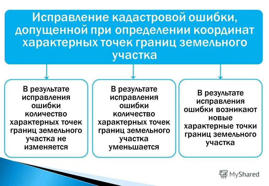 закон рф о предупреждении распространения вич-инфекции в рф. 38 фз 2022. изменения в 44 фз 2020-2021. 38 фз 2022. федеральный закон о рекламе изменения.