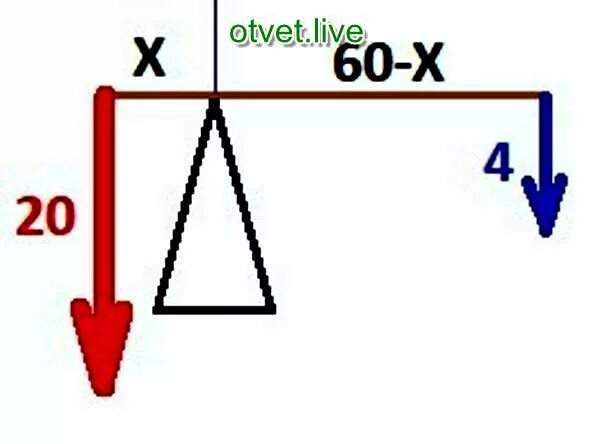 На концы рычага действуют вертикальные. На концы рычага действует сила 4 н и 20 н длина рычага 60 см. На концы рычага. Сила на конце рычага. На концы рычага действуют вертикальные силы 4н и 20н длина рычага 60 см.