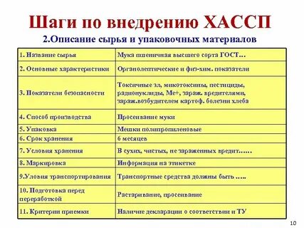 Требования системы хассп