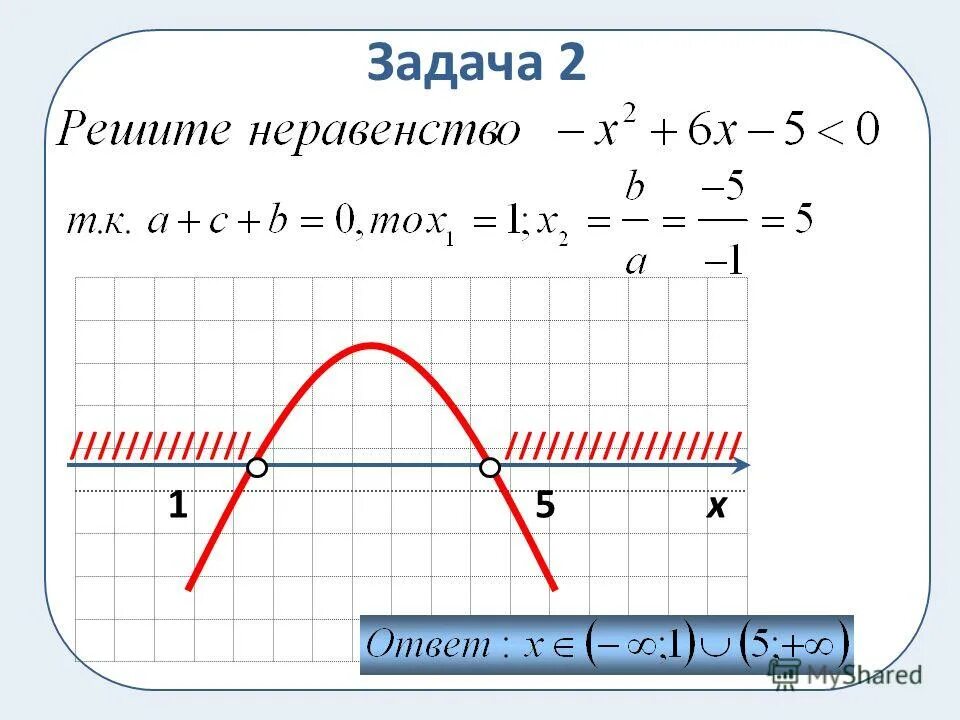 Урок неравенства 9 класс