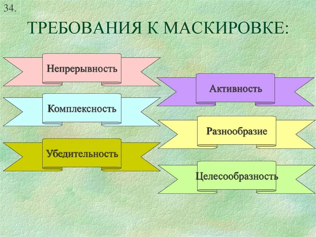 Требования к маскировке войск и объектов