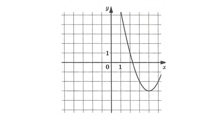 F X ax2+BX+C. F X ax2+BX+C F -3. На рисунке изображен график функции f x ax2+BX+C. На рисунке изображен график функции f(х)=aх2.