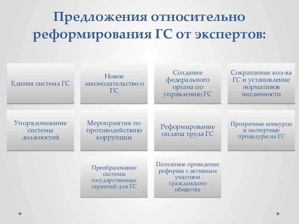 Концепция реформирования государственной службы. Реформа госслужбы. реформирование государственной службы. реформирование государственной службы рф презентация. относительные предложения.