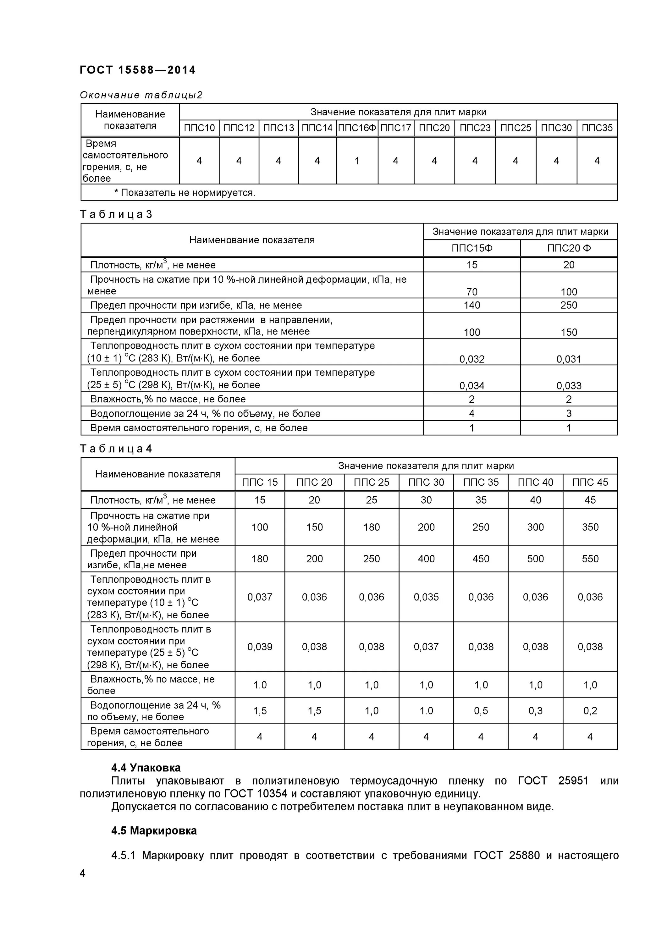 пенополистирольные плиты псб-с-25. ппс 16ф характеристики. ппс 12 пенопласт характеристики. пенопласт 16ф характеристики. утеплитель псб-25 технические характеристики.