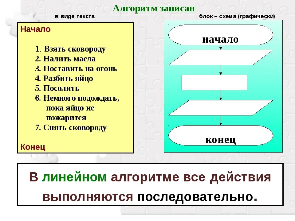 Алгоритмы практических навыков. Блок -схема линейного алгоритма по информатике 6 класс. Блок схема линейного алгоритма по информатике. Линейный алгоритм блок схема задание. Блок схема линейного алгоритма в информатике 8 класс.