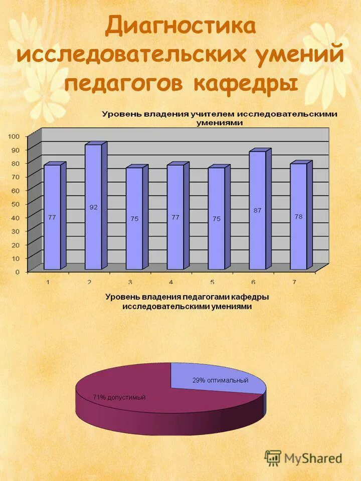 формирование исследовательских умений у дошкольников. формирование познавательно-исследовательских умений дошкольников. развить навыки исследовательской работы. исследовательские умения дошкольников. методики диагностики исследовательских умений.