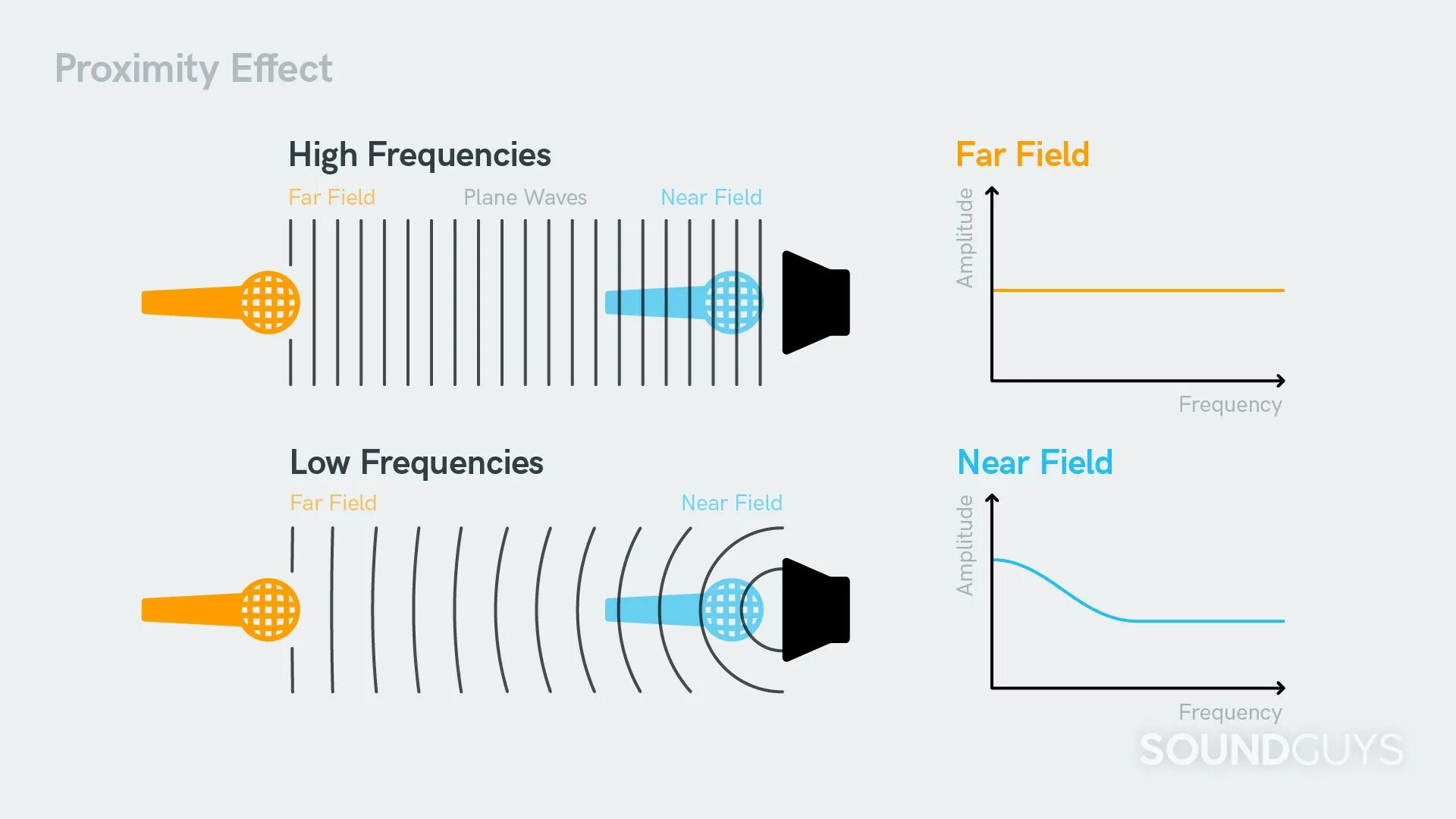 Proximity Effect. Low Frequency. Proximity Effect correction. The Propinquity Effect. Far field