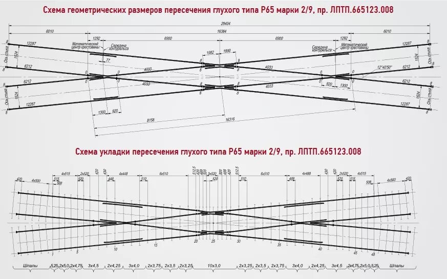 Неисправности глухих пересечений