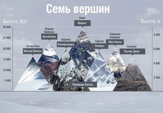 Самые высокие точки регионов россии. Джомолунгма и Эверест самая высокая точка. Эльбрус Эверест Джомолунгма. Вершины: Джомолунгма (Эверест), Эльбрус.. Эверест схема горы.