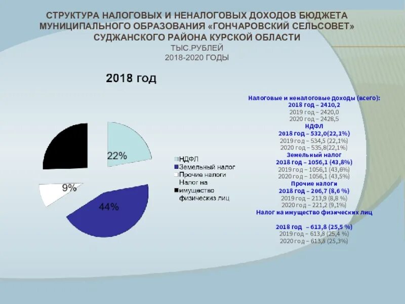 Какое налогообложение в казахстане