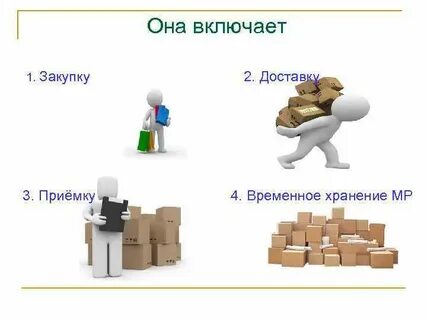 Логистические закупки