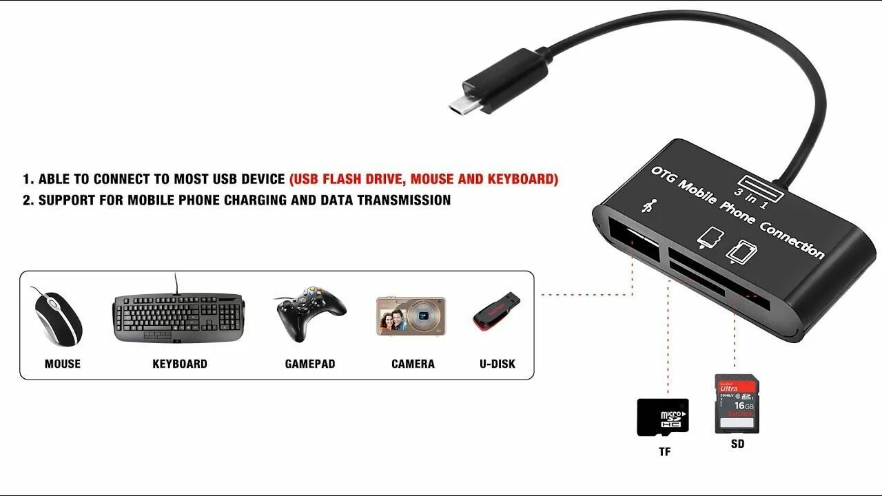 OTG картридер Micro USB. USB хаб в разъем Micro HDMI. OTG картридер Type c. Переходник USB Type c SD Card. Не видит usb адаптер