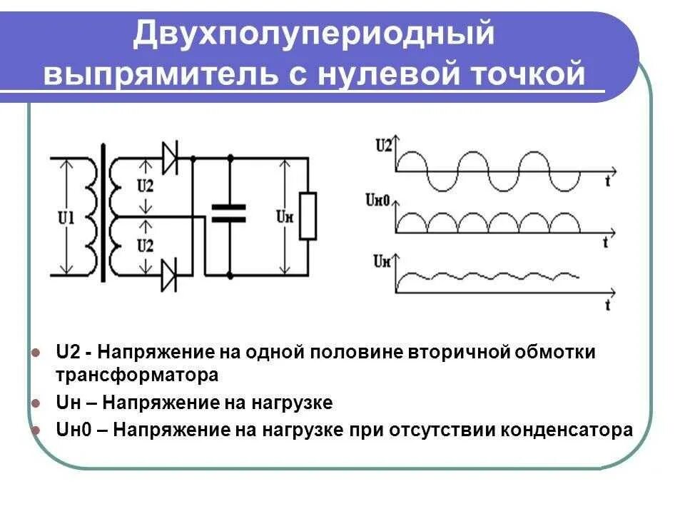 Напряжение вторичной обмотки трансформатора 0 в. Двухполупериодный выпрямитель с нулевой точкой схема. двухполупериодный выпрямитель с нулевой точкой трансформатора. схема однофазного двухполупериодного выпрямителя с нулевой точкой. двухполупериодный выпрямитель схема.
