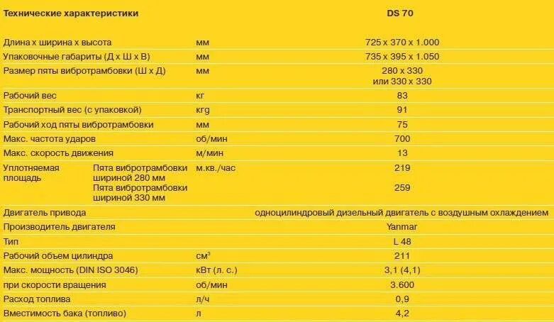 Количество топливных баков