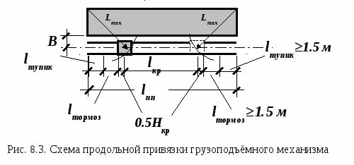 Привязка крана. Продольная привязка крана к зданию. Поперечная привязка крана. Поперечная и продольная привязка монтажных кранов. Поперечная привязка башенного крана.