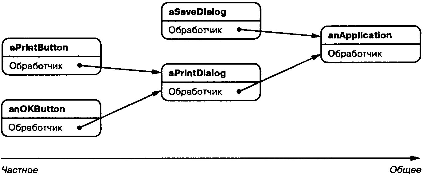 Паттерны обработки данных. Паттерн проектирования. порождающие паттерны проектирования. паттерны программирования. паттерн программирование.