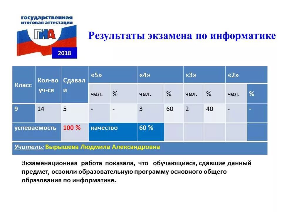 Где результаты гиа. ГИА 9 Результаты. ГИА 9 класс 2018 биология. Результаты ГИА картинка. Приложение 10 Результаты ГИА.