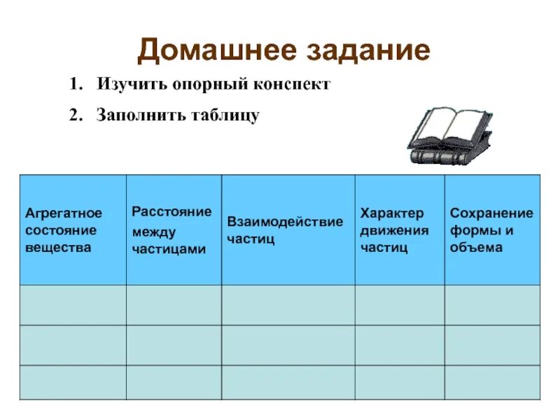Характер движения твердых