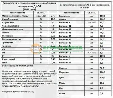 Раменский завод комбикормов