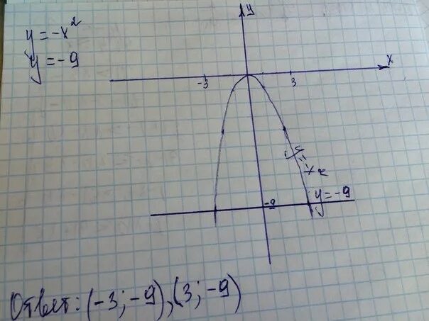 Найдите координаты точки пересечения прямой y 9. Найдите точки пересечения параболы и прямой y x2 и y 1. Найдите точки пересечения параболы и прямой. Точки пересечения параболы и прямой y=x2. Найдите точки пересечения параболы y x2 и прямой y x+2.