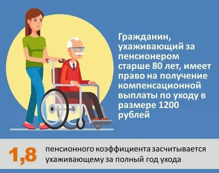 Компенсационные выплаты родителям детей инвалидов. Выплаты по уходу за пожилым. права инвалидов. компенсационные выплаты по уходу. пособие по уходу за пожилыми людьми.