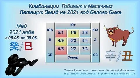 Год быка число