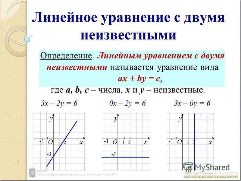 Графиком линейного уравнения является прямая