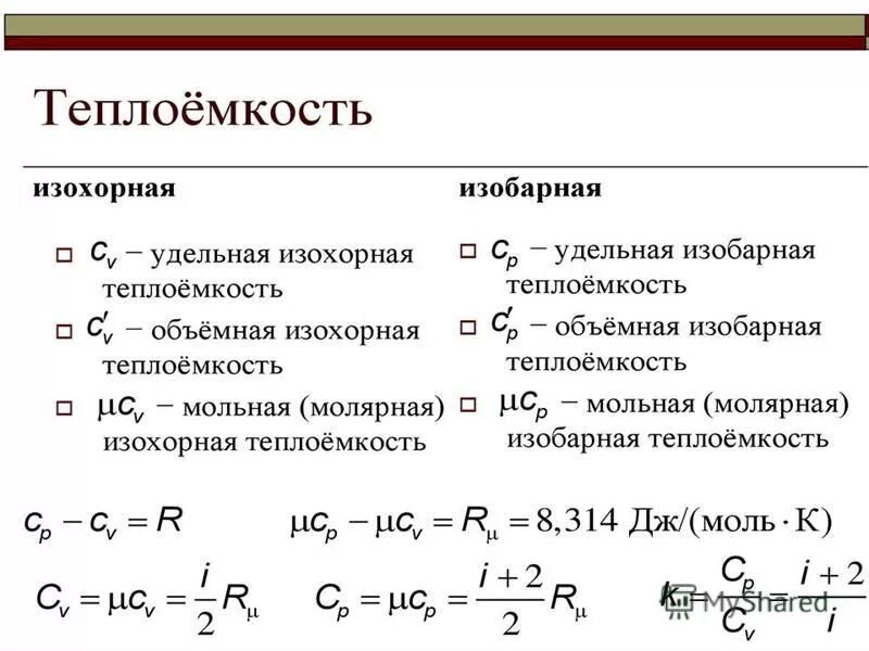 Удельная теплоемкость при изобарном процессе. Удельная теплоемкость при изобарном процессе