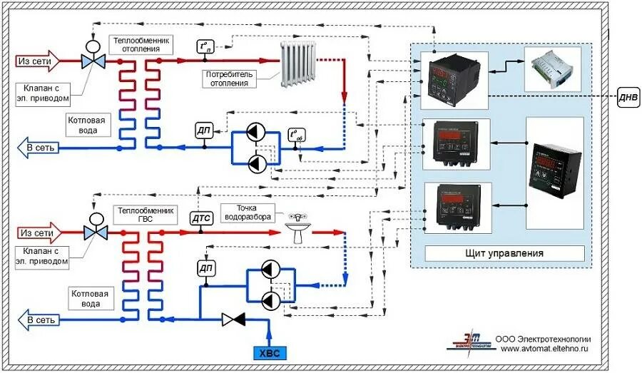 Схема автоматизации теплового пункта. Схема автоматики теплового пункта. Схема автоматизации водогрейной котельной. Структурная схема системы автоматизации котельной.