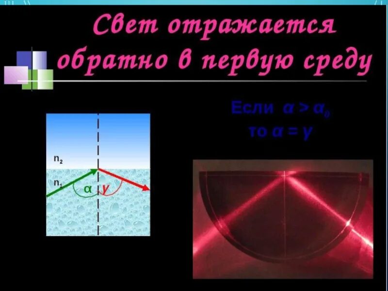 Где отражается суть. Полное внутренне отражение. Полное внутреннее отражение света. Явление полного внутреннего отражения. Полное внутреннее отражение физика.