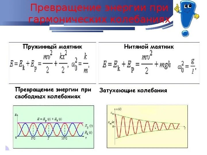 Превращение энергии при колебательном движении 9 класс. Превращение энергии при колебательном движении 9 класс