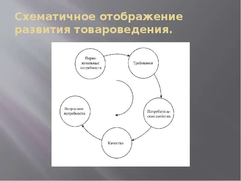 Схематичное отображение
