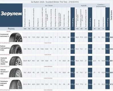 Тест r16